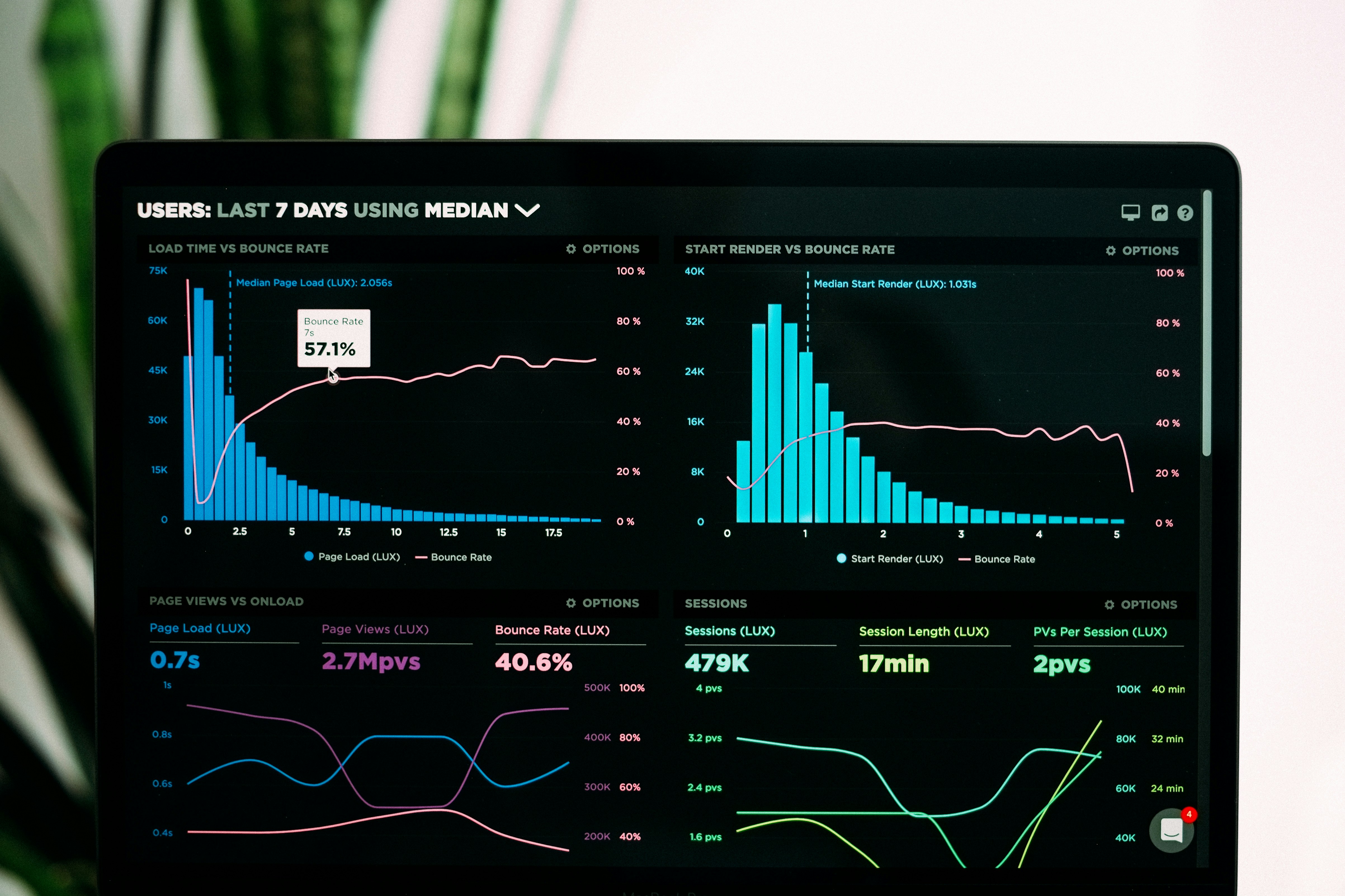Financial AI dashboard showing risk analytics and fraud detection